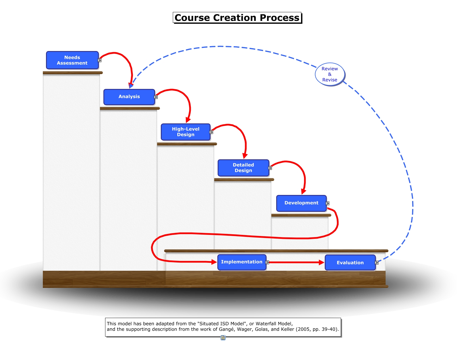 course-development-how-do-we-develop-new-course